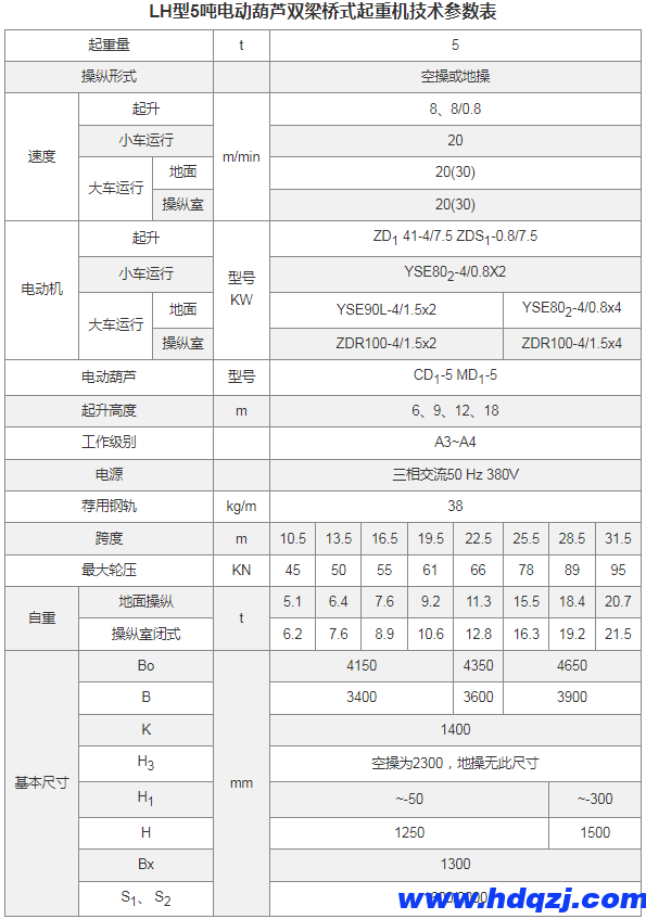 LH型電動(dòng)葫蘆雙梁橋式起重機(jī)